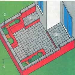 Construim o terasă de piatră, platforma autorului