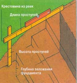 Construim o terasă de piatră, platforma autorului