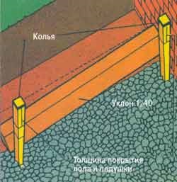 Construim o terasă de piatră, platforma autorului