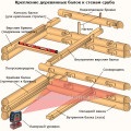 Rafting acoperiș gable pentru un jurnal de la un jurnal, hai sa abur