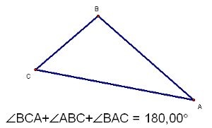 Suma unghiurilor triunghiului