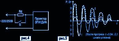 Diagrama unui dimmer al unei lămpi cu incandescență