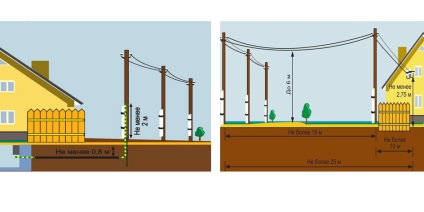 Planul de conectare la electricitate într-o casă de țară, la casă