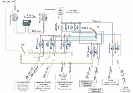 Planul de conectare la electricitate într-o casă de țară, la casă