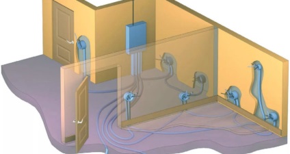 Planul de conectare la electricitate într-o casă de țară, la casă