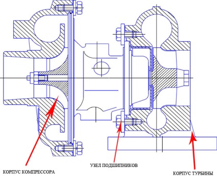 Schemele turbinei cu mâinile lor