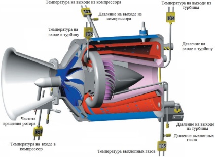 Schemele turbinei cu mâinile lor