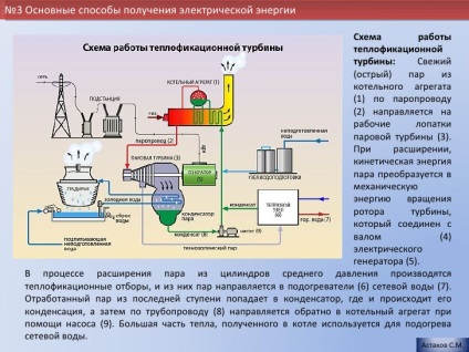 Schemele turbinei cu mâinile lor