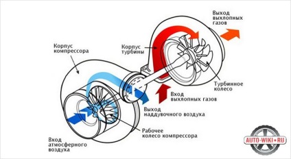 Schemele turbinei cu mâinile lor