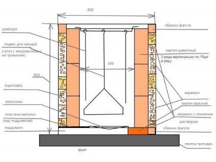 Tandoor realizat din cărămizi cu desene de mâini proprii și cu instrucțiuni de fotografie