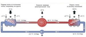 Pompă de căldură pentru încălzirea locuinței