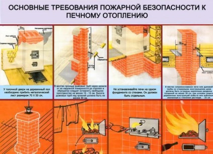Biztonság a konyhában tűzhely, gyerekek, csúszós padló