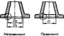 Tehnologia pieselor prelucrate