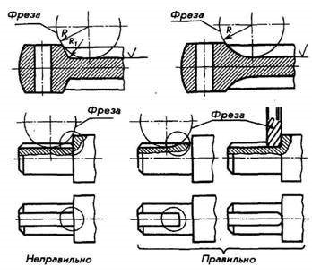 Tehnologia pieselor prelucrate