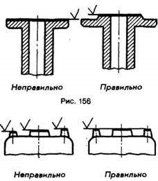 Tehnologia pieselor prelucrate