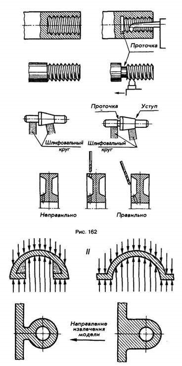 Tehnologia pieselor prelucrate