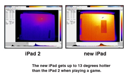 Noul ipad se supraîncălzește în mod serios