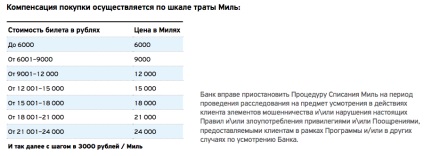 Tinkoff minden légitársaságot, bankár blogját