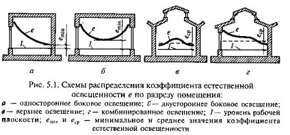 Az elektromos berendezésekre vonatkozó követelmények - stadopedia