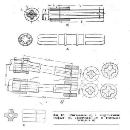 Dispozitive de joncțiune trefoiled - stadopedia