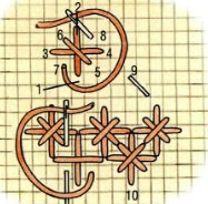 Научете кръст шевове, майсторски клас за начинаещи