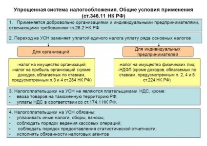 Sistem simplificat de impozitare pentru tranziția la usn pentru organizații