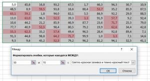 Formarea condiționată în Excel funcționează, vă odihniți