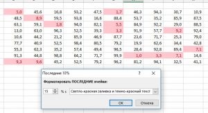 Formarea condiționată în Excel funcționează, vă odihniți