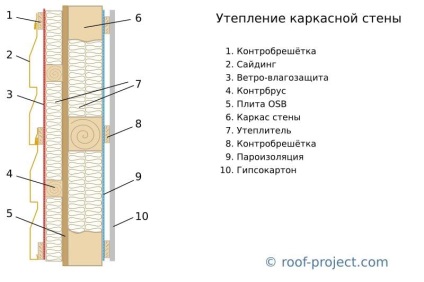 Încălzirea foaierului de la mansardă în interior și în exterior