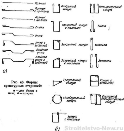 Tipuri de armare și detaliile acestora, forme de tije de armare