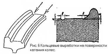 Zgâriat pe suprafața de rulare a roților este permisă o adâncime de 10 mm sau lungimea celei mai mari schimbări