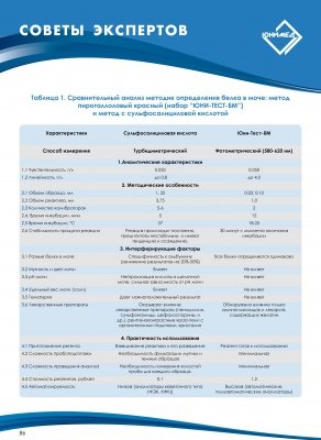 Detectarea citokinelor - lista de preturi din (preturile sunt indicate dintr-un depozit din Moscova) - юнимед москва