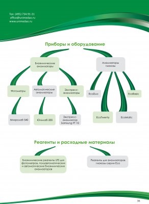 Detectarea citokinelor - lista de preturi din (preturile sunt indicate dintr-un depozit din Moscova) - юнимед москва