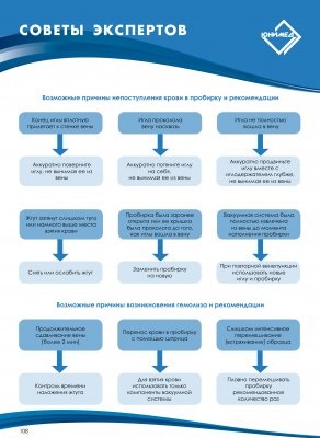 Detectarea citokinelor - lista de preturi din (preturile sunt indicate dintr-un depozit din Moscova) - юнимед москва