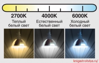 Daunele lămpilor cu LED-uri, cartea constructorului