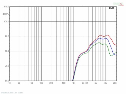 Хрониките на радио - с отклонение - домашна работа