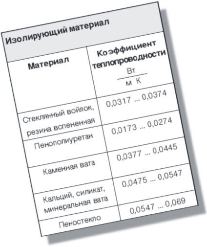 Comandați un proiect de service al conductelor electrice de încălzire prin cablu