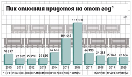 Operatorii feroviari vor câștiga în vechiul parc - o declarație