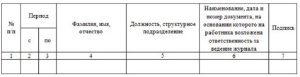 Registrul comenzilor