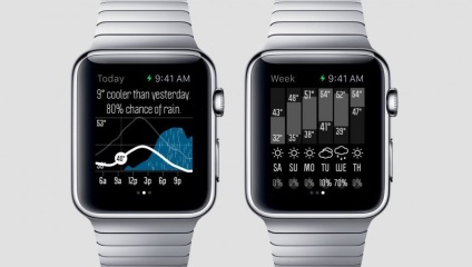 24 Кращих додатки для apple watch