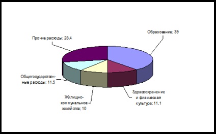 3 A vidéki települések költségvetésének kialakulása