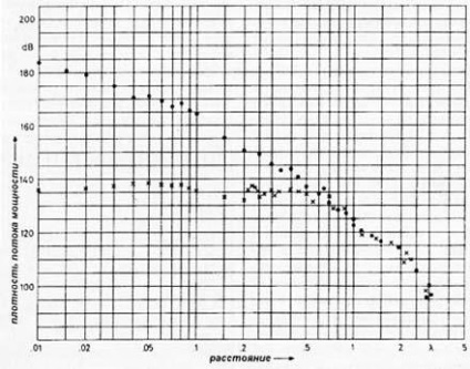 Antena gap titan, site radio amatori