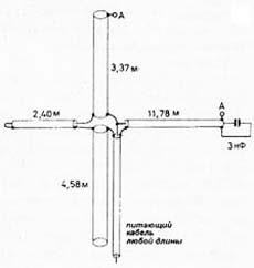 Antena gap titan, site radio amatori