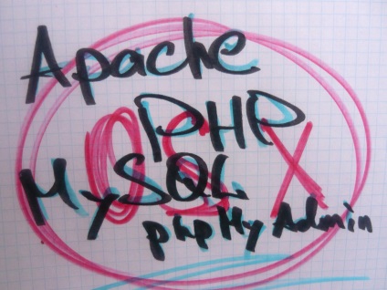 Apache php mysql phpmyadmin pe mac os x