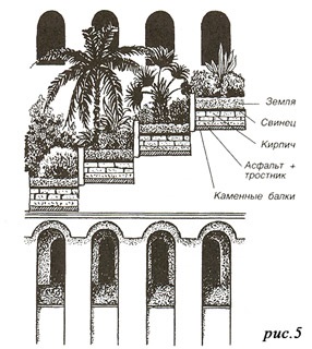 Arhitectura și construcția în vechiul Babilon