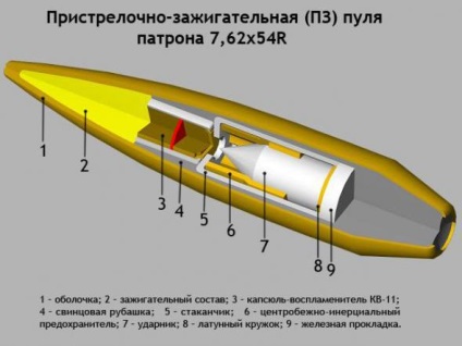 Armură Piercing Bullets