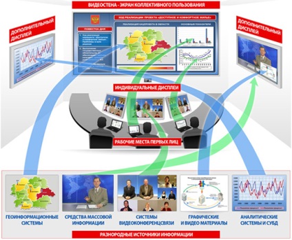 Centrul de management operațional, vizualizarea proceselor de gestionare a scenariilor vird polymedia (Wird