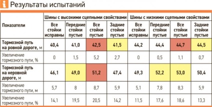 Veszélyes lengéscsillapítók fenyegetik