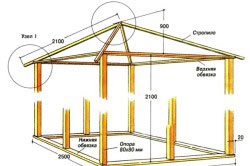 Desene de arbori din proiecte de lemn și etape de construcție