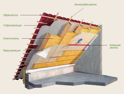 Acoperiș în patru etaje cu dispozitivul de construcție a mâinilor